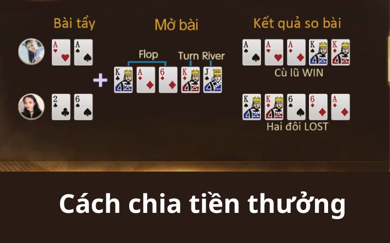 Cách chia tiền thưởng cho người chơi trong bàn