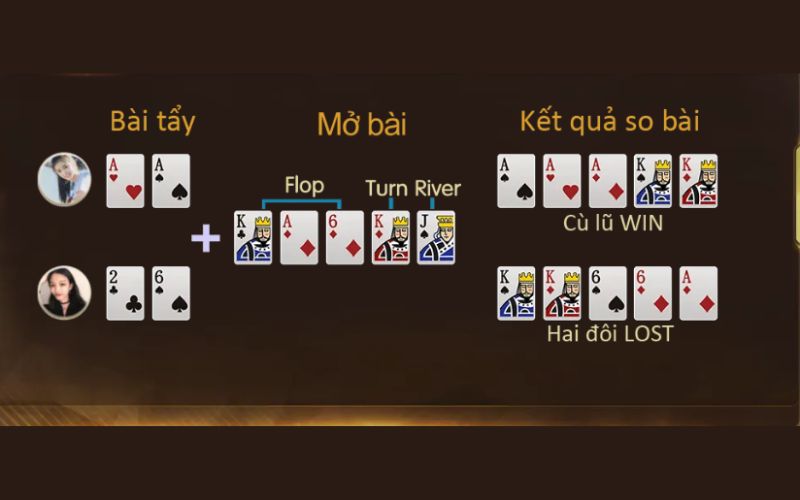 Ý nghĩa của các tổ hợp bài